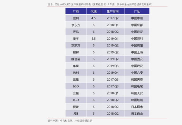 澳门6张牌照归属图片及价格表查询详解澳门六张牌照