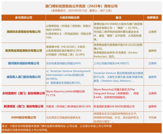 澳门6张牌照归属图片及价格一览表最新版澳门6张赌牌在哪几家