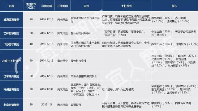 邀月 第3页