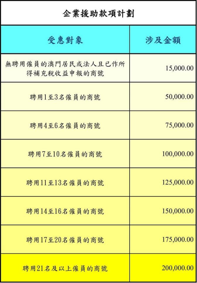 澳门6张牌照归属图表大全及图片下载详解澳门6张牌照归属图表大全图片下载