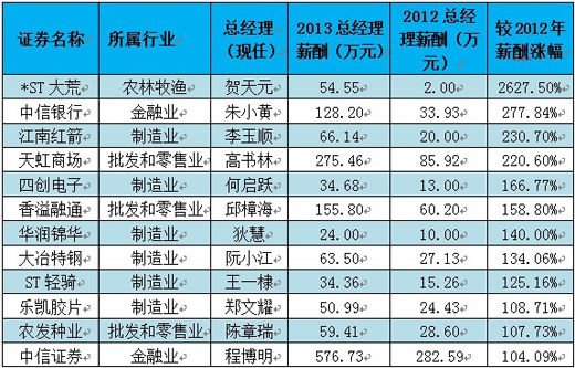 澳门6张牌照归属图表图片大全及价格概览澳门6张赌牌在哪几家