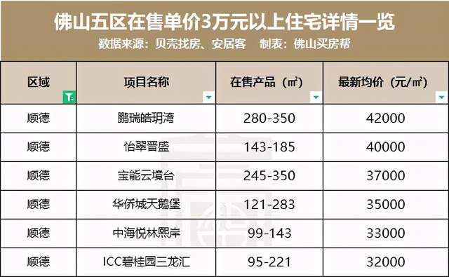 澳门6张牌照归属图表图片及价格一览表澳门6张牌照归属图表图片及价格一览表大全