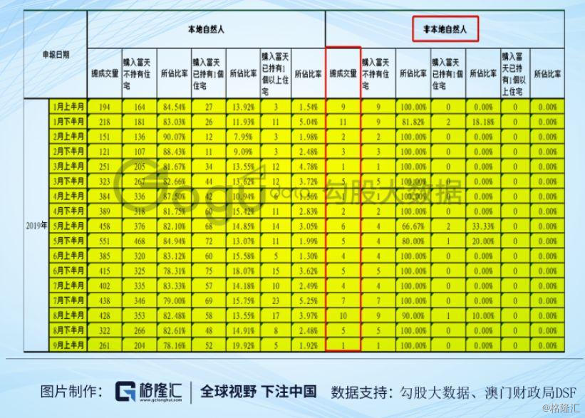 澳门六张牌照归属图表最新版图片大全详解澳门6张赌牌在哪几家