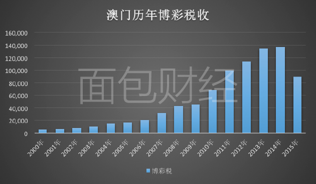 澳门6张牌照归属图表最新版图片及价格解析澳门6张赌牌在哪几家