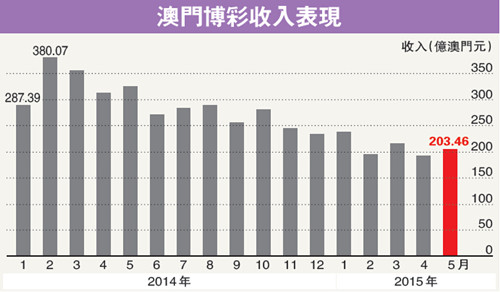 澳门六张牌照归属图表最新版图片对比解析澳门6张赌牌在哪几家