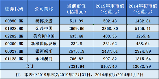 澳门六张牌照归属图片大全下载最新中文版，探索与解析澳门六张赌牌持有者