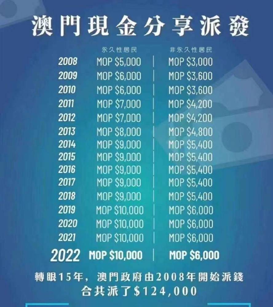澳门6张牌照的归属与价格解析澳门六张牌照