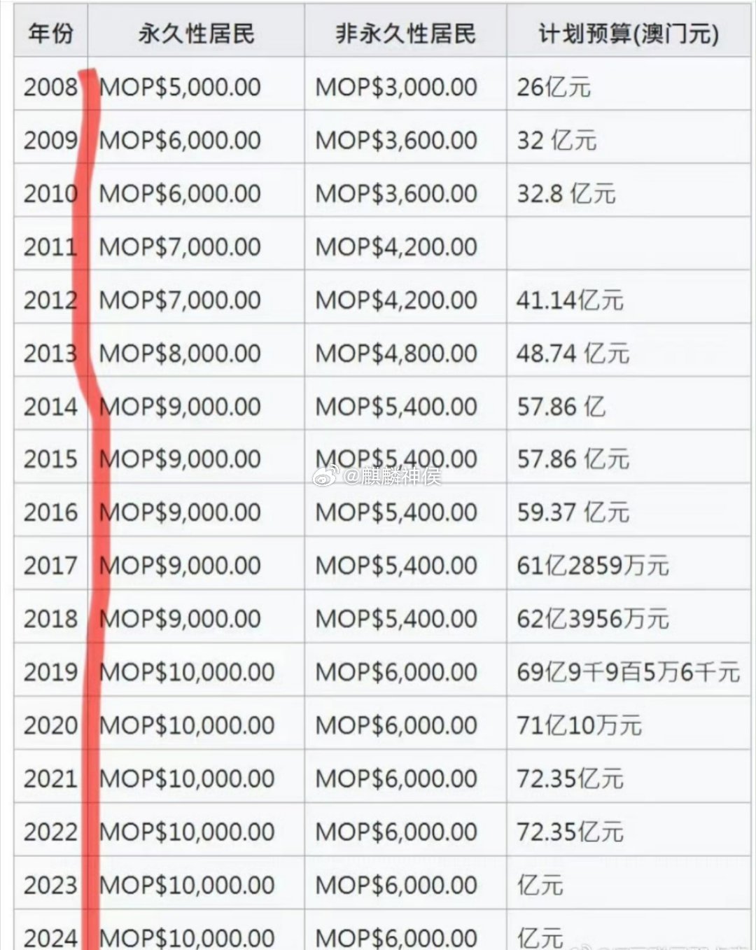 2025年6月 第6页