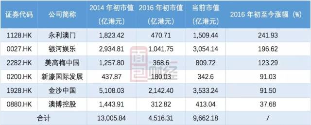 澳门6张牌照归属及图片与价格详解澳门6张赌牌在哪几家