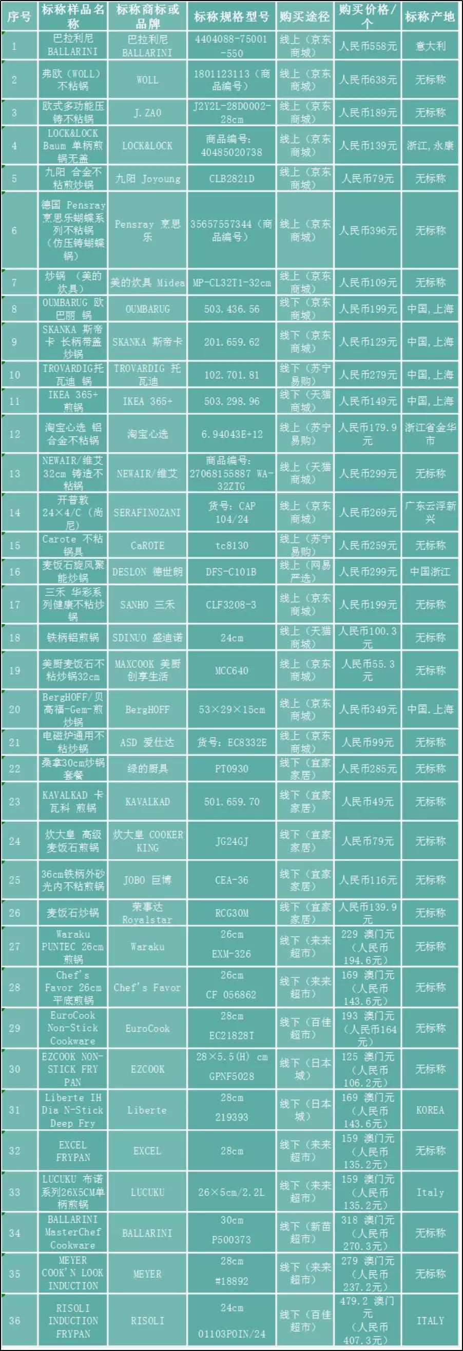 澳门六张牌照归属地查询明细表及操作指南澳门6张牌照归属地查询怎么查的明细表
