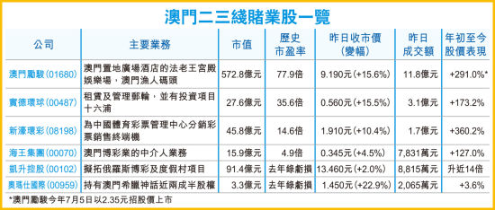 澳门6张牌照归属及价格详解，图片与资讯一览澳门6张赌牌在哪几家