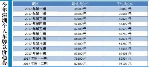 澳门牌照归属年限查询表格最新更新报告澳门的牌照是什么样子的