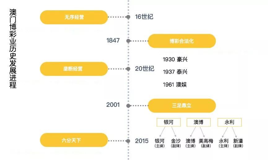 澳门牌照归属年限查询系统，官网正版功能解析与使用指南澳门门牌