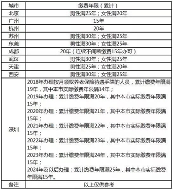 澳门6张牌照归属年限计算及费用概述澳门6张牌照归属年限怎么算啊呢多少钱一张
