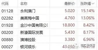 澳门六张牌照归属的决定因素及其收费原因解析澳门6张牌照归属由谁决定了呢为什么还要收费呢
